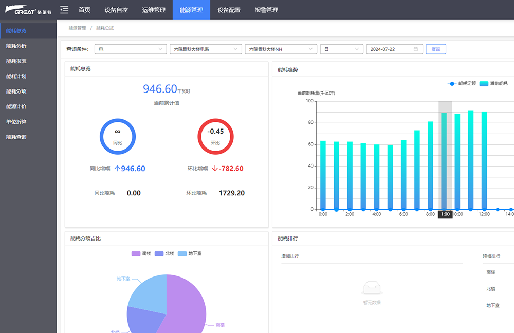 格瑞特樓宇自控 | 攜手上海市第六人民醫(yī)院共筑醫(yī)療設施智能化未來(圖8)