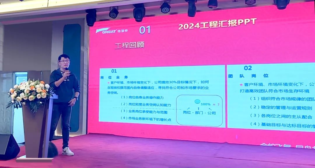 敢在寒冬立軍令，提質(zhì)增效啟新章--暨上海格瑞特年會盛典(圖26)