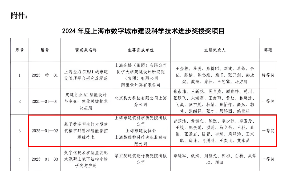 上海格瑞特獲科學(xué)技術(shù)進步一等獎(圖7)